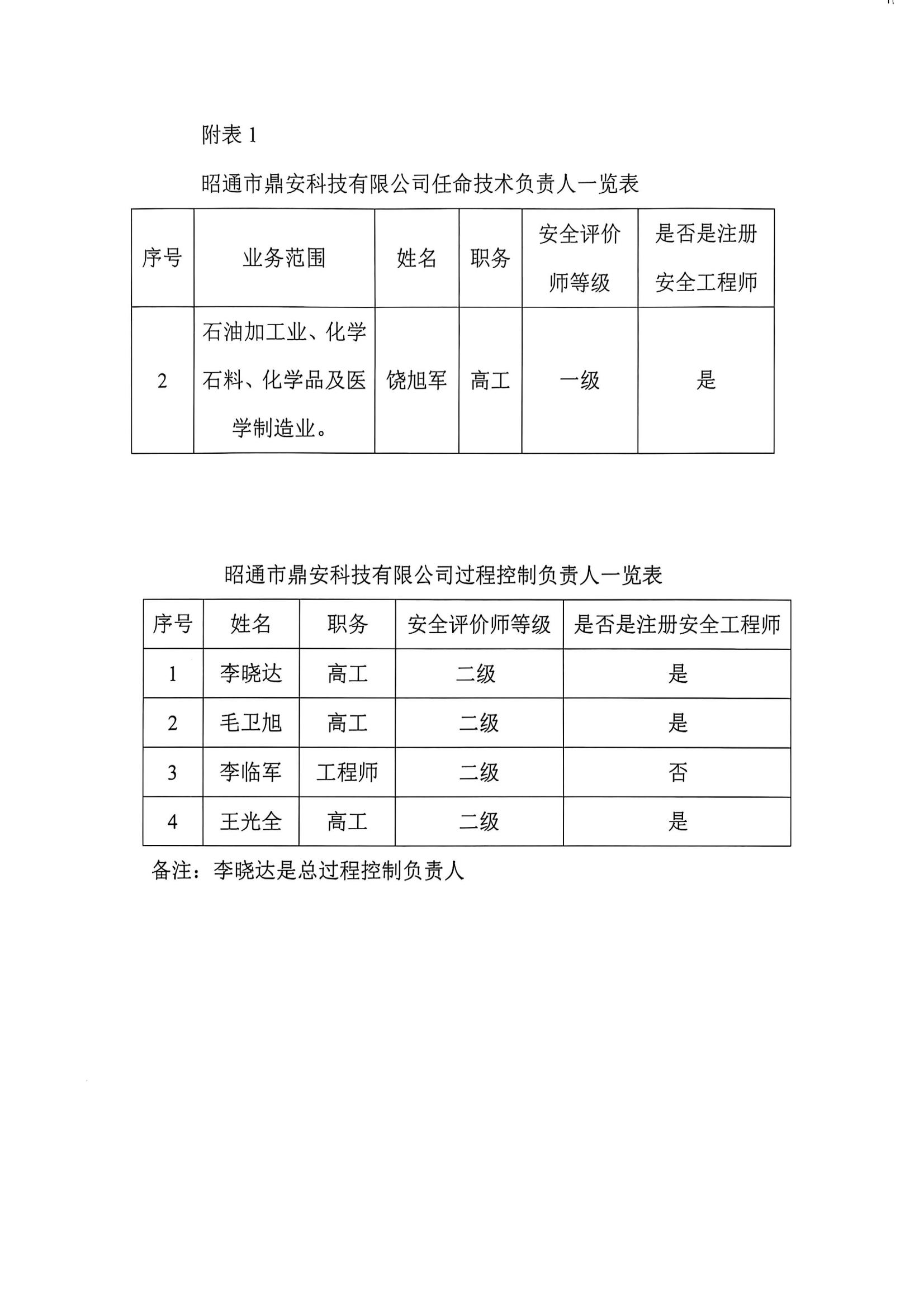 關(guān)于任命公司安全評價技術(shù)負責(zé)人和過程控制負責(zé)人的通知_01.jpg