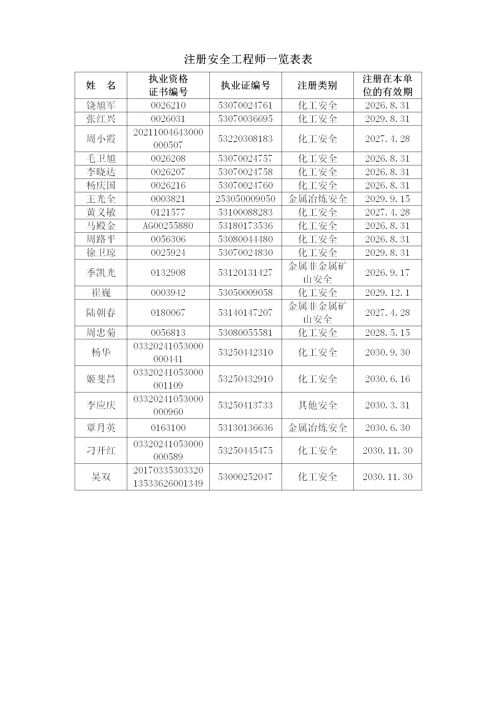 安全評價檢測檢驗機構(gòu)資質(zhì)認可填報表（昭通市鼎安科技有限公司） - 2025.11.11專家確認后修改_83.png